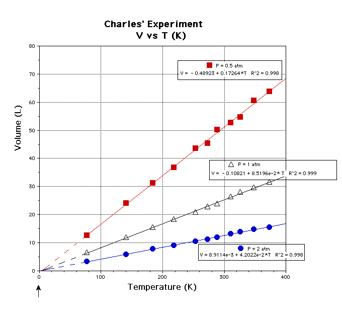 Absolute Temperature