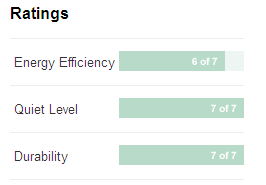 ac energy efficiency dallas carrier dealer