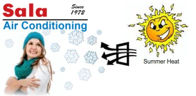 Sala Air - Expert HVAC Services