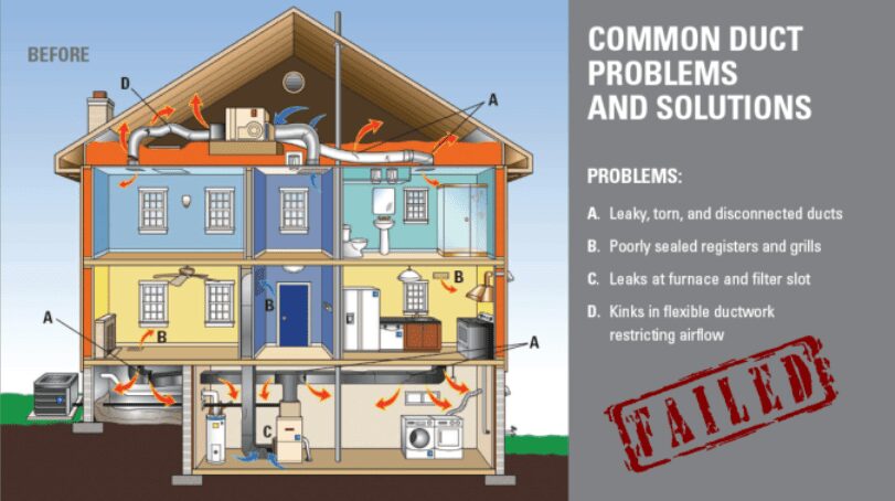 Dallas Air Conditioning Repair Service