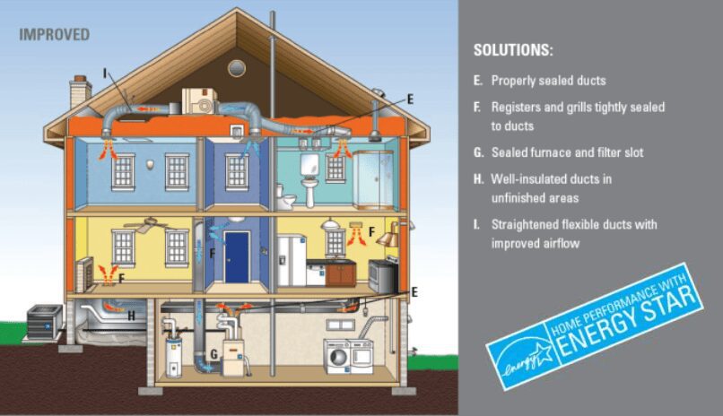 Dallas Air Conditioning Repair Service